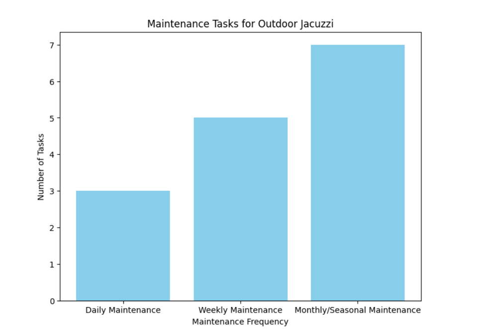 Comparison Comparison