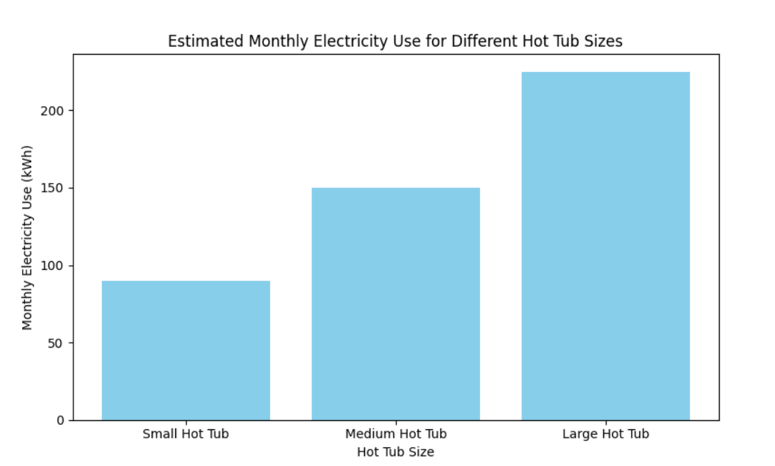 Estimated Energy Use Estimated Energy Use