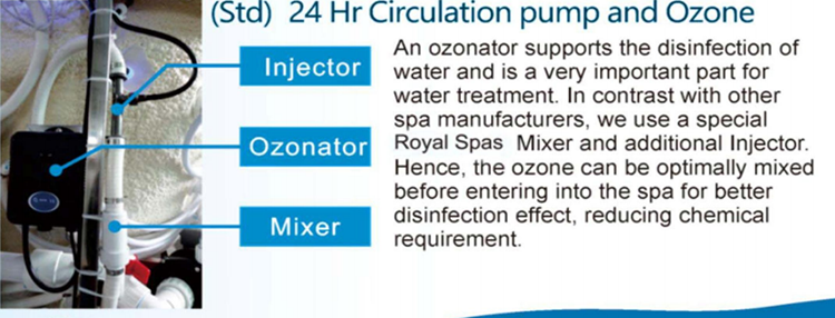 SPA OZONE INJECTOR AND MIXER- China OEM spa hot tub factory Price