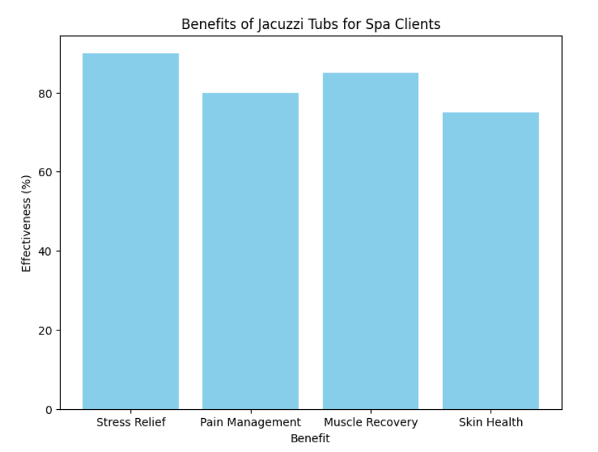 Benefits